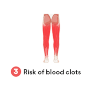 Bed Rest | Risk of Blood Clots| Mangattil rajesh | Spine Surgeon London