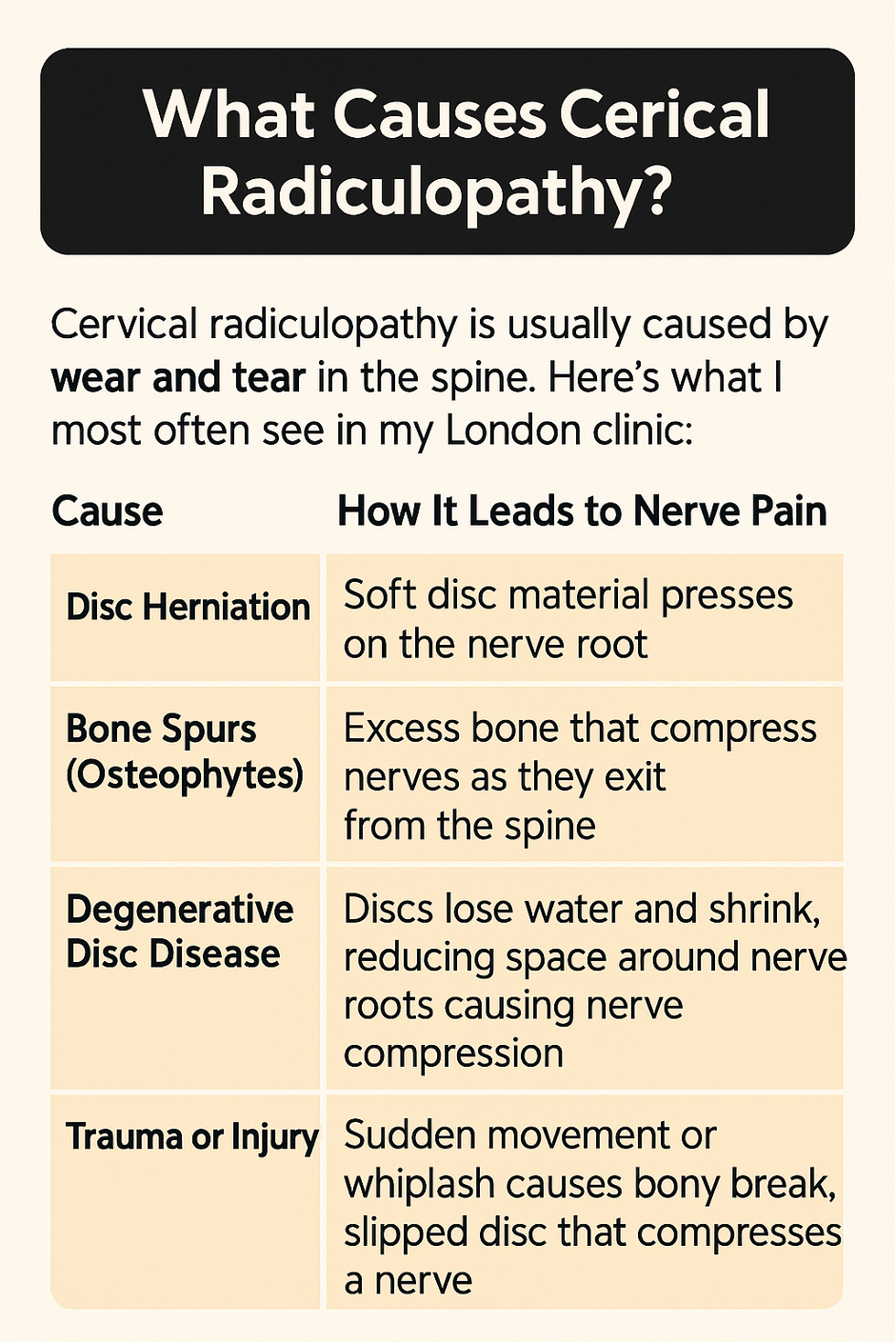 What Causes Cervical Radiculopathy? Table explains the causes of Cervical Radiculopathy | Mangattil Rajesh | Spine Surgeon London | www.spinesurgeon.london